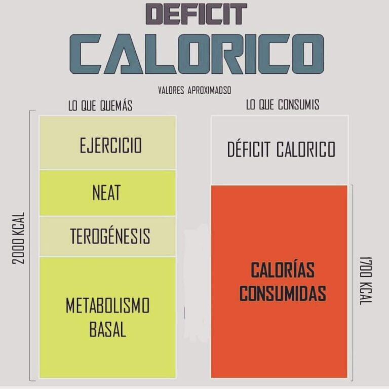 d-ficit-cal-rico-el-secreto-para-perder-peso-salud-diez